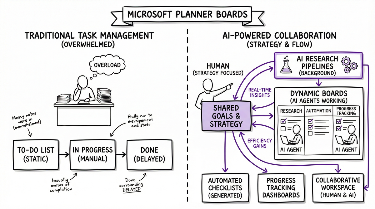 AI Planner Collaboration