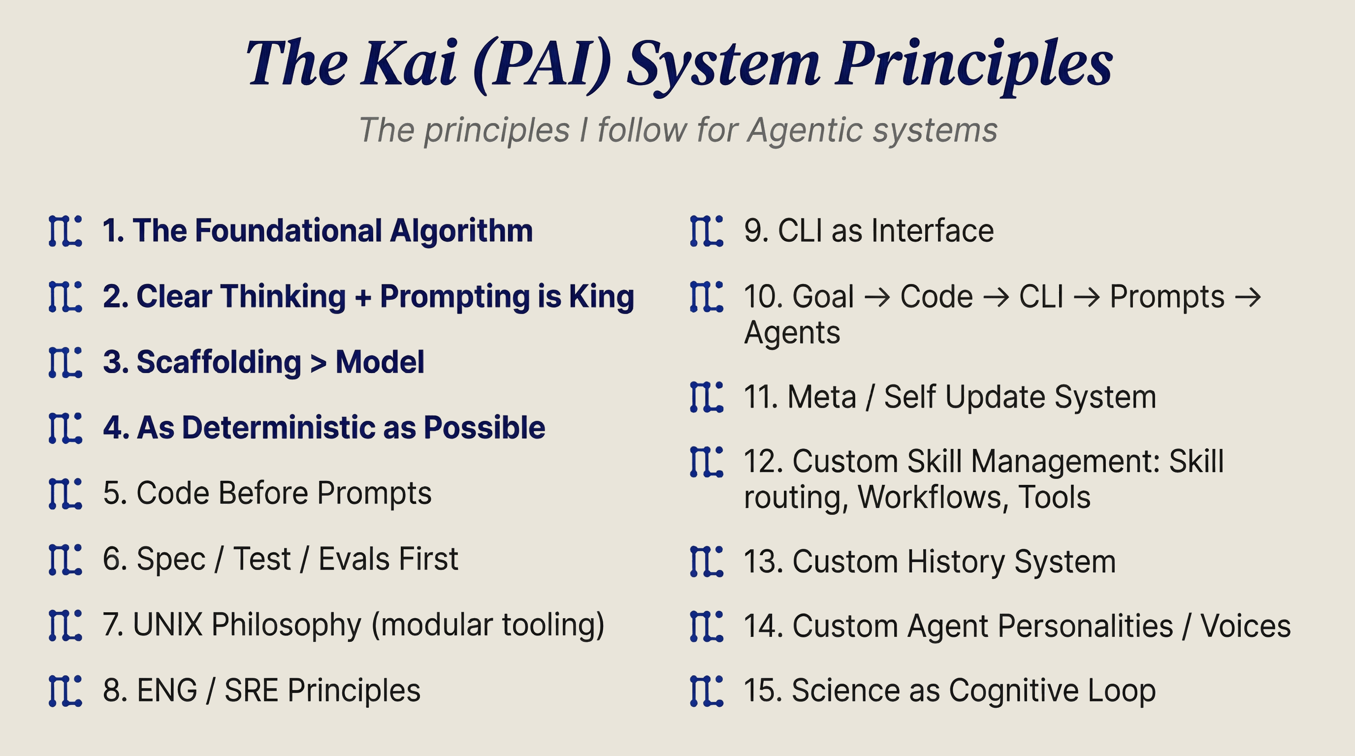 PAI System Principles