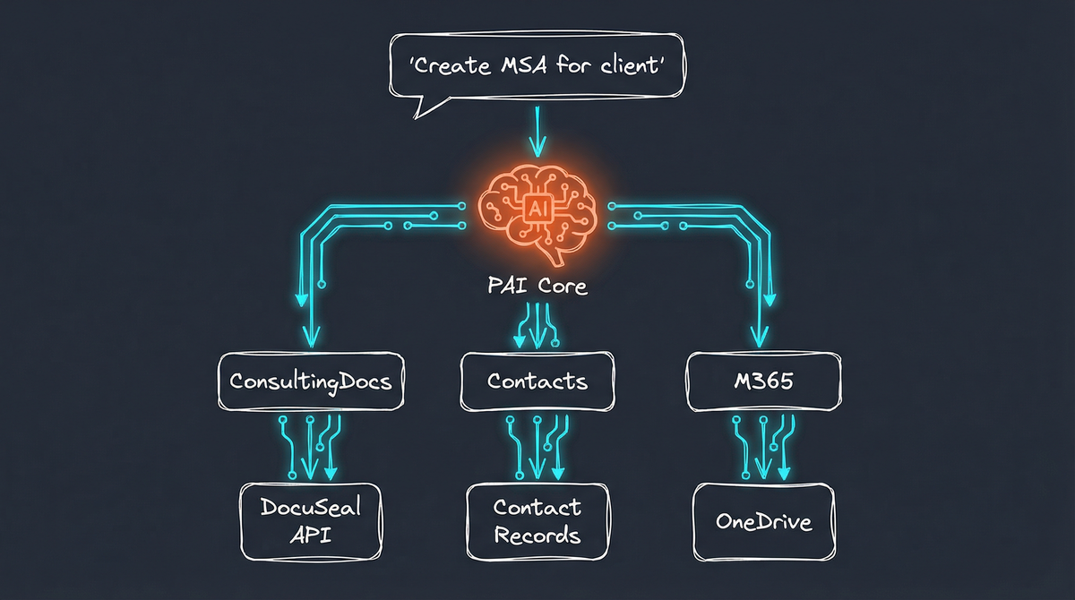 PAI DocuSeal Architecture