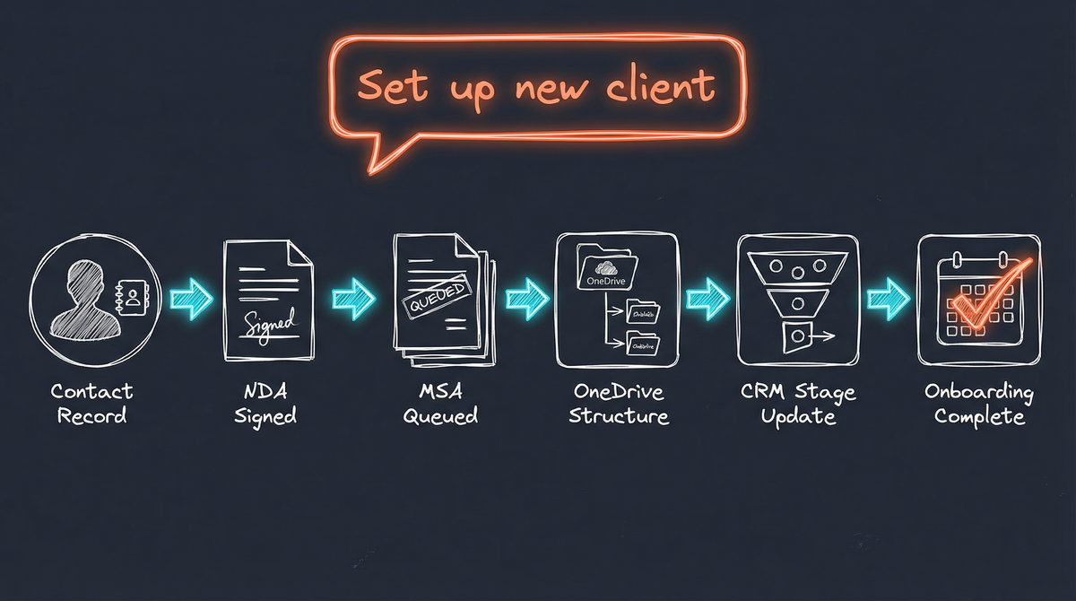 Client Onboarding Flow
