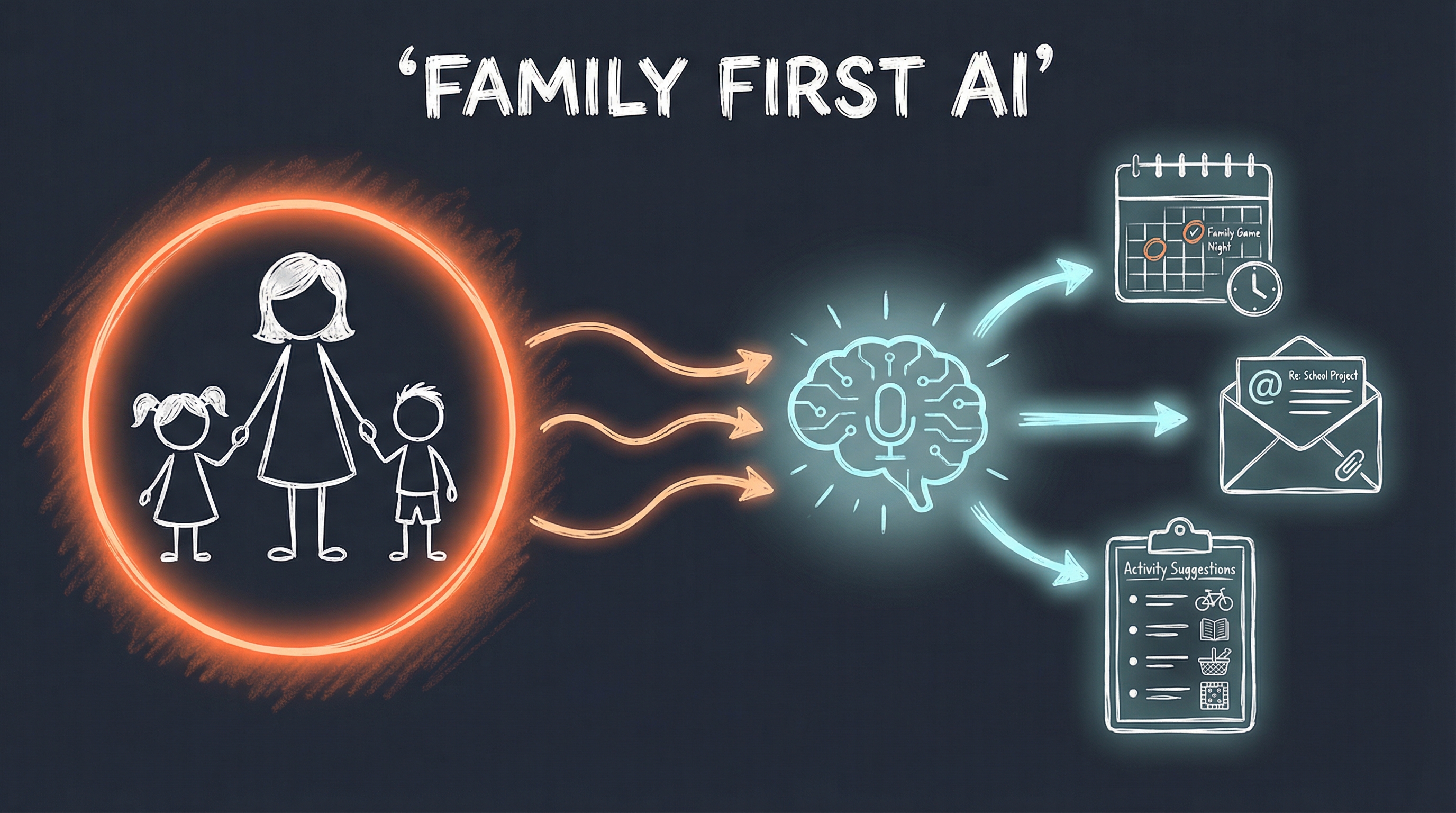Family First AI