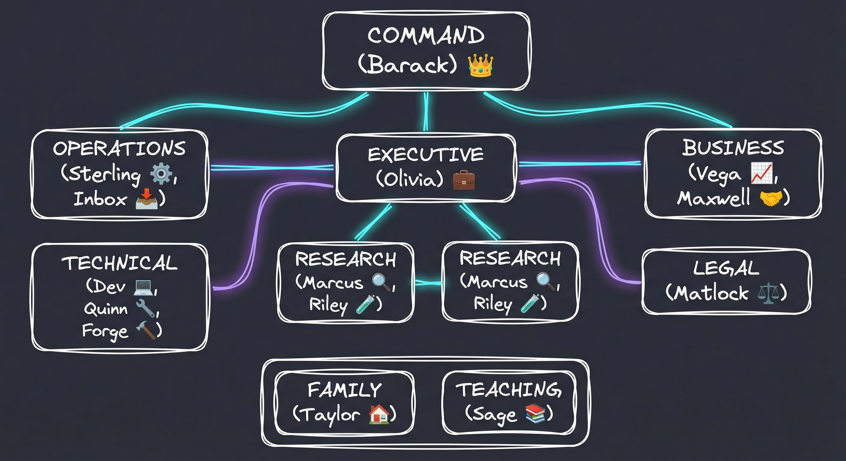 Mission Control Agent Team