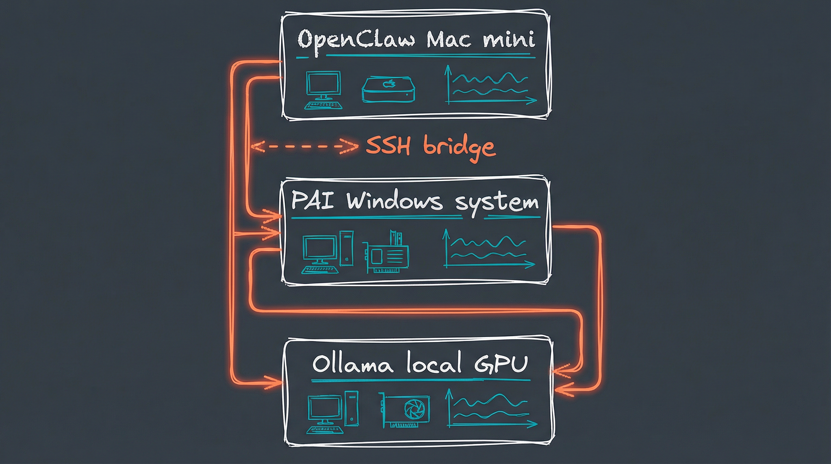 Technical Architecture